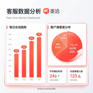 美洽客服平台人工智能FaceRecognition案例
